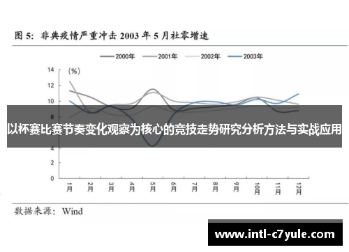以杯赛比赛节奏变化观察为核心的竞技走势研究分析方法与实战应用