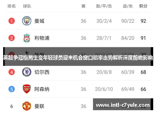 英超争冠格局生变年轻球员迎来机会窗口赔率走势解析深度前瞻影响